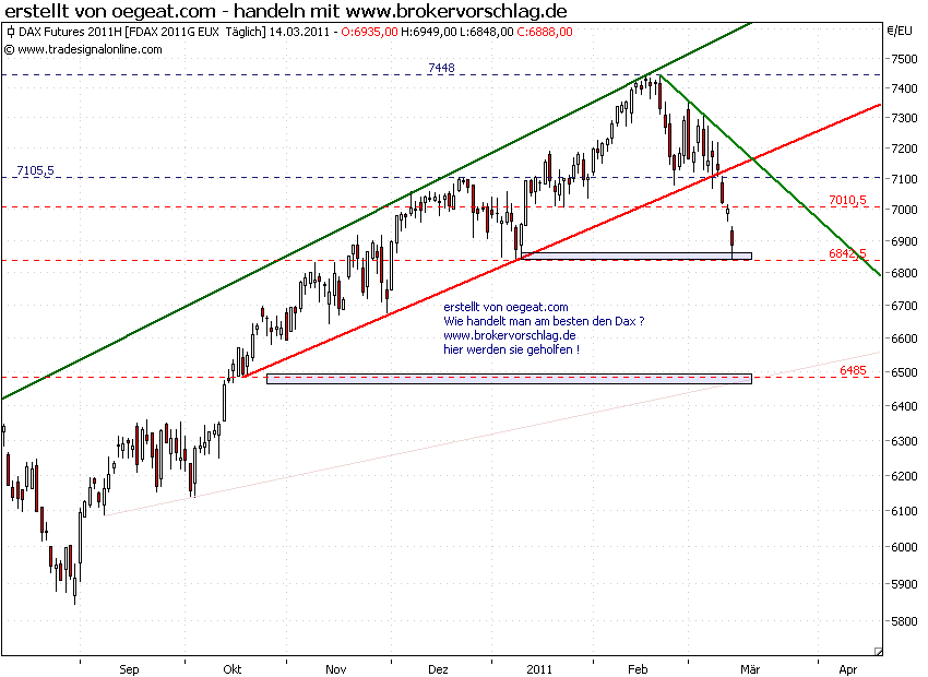 fdax-14-3-2011-a.png