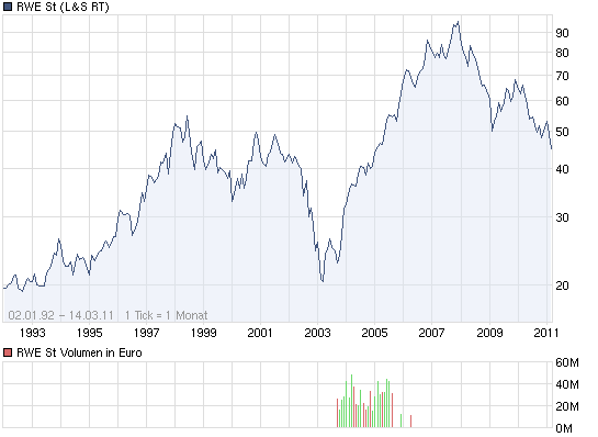 chart_all_RWESt.png