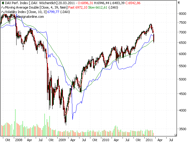 DAX Wochenchart VLX.png