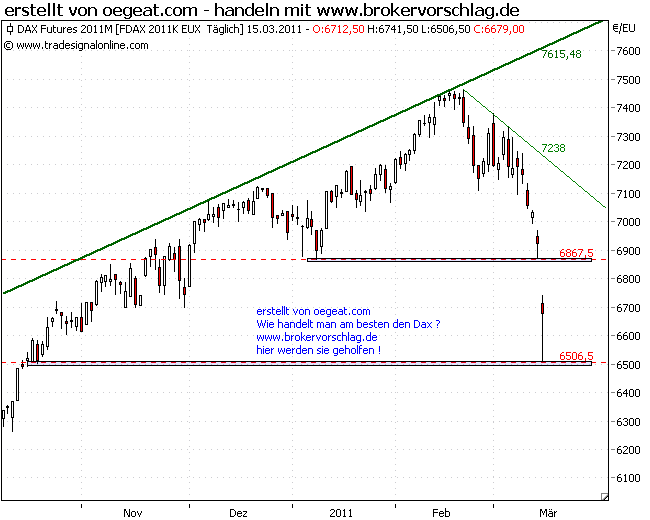 fdax-a--15-3-2011.png