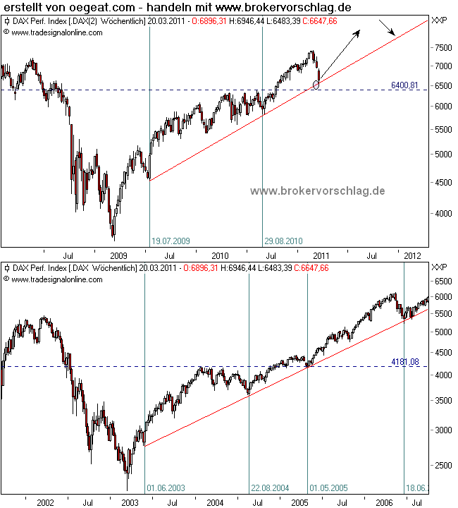 dax-03-11--15-3-2011.png
