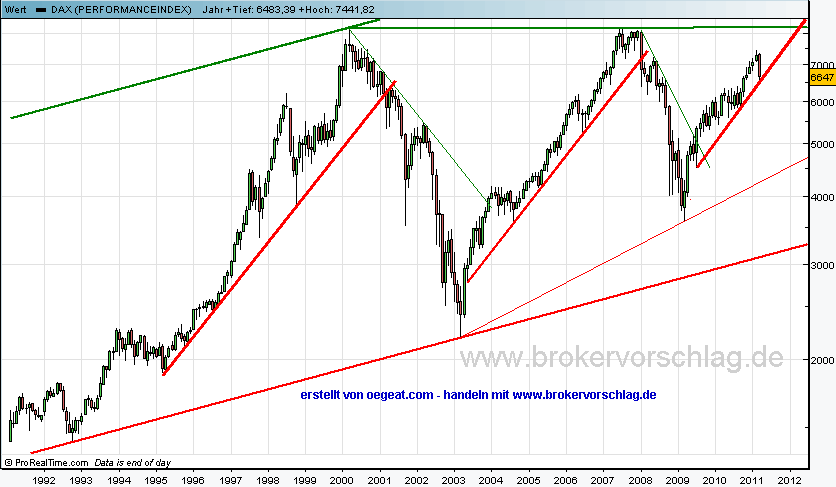 dax-übersicht--15-3-2011.png