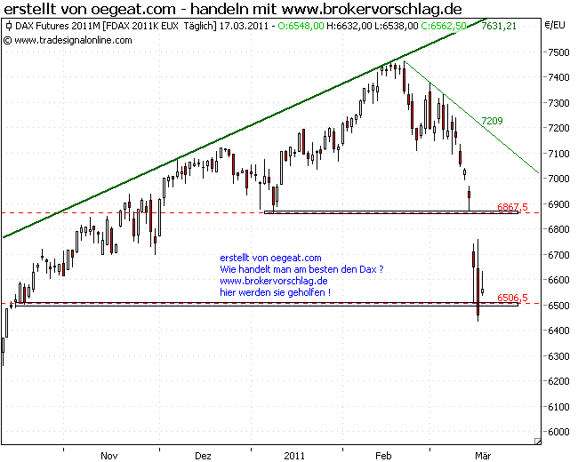 fdax-17-3-2011-a.png