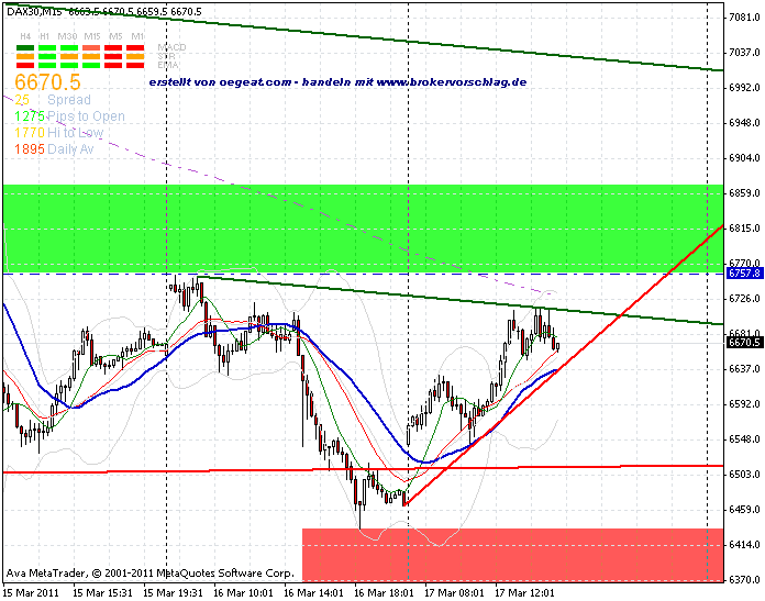 fdax-17-3-2011-b.gif