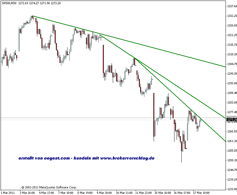 sp500-index-17-3-2011.gif