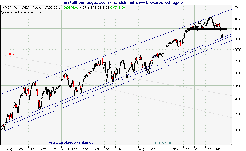 mdax-17-3-2011.png