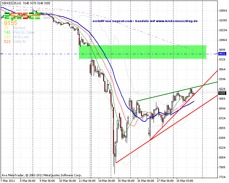 nikkei-18-3-2011-b.gif