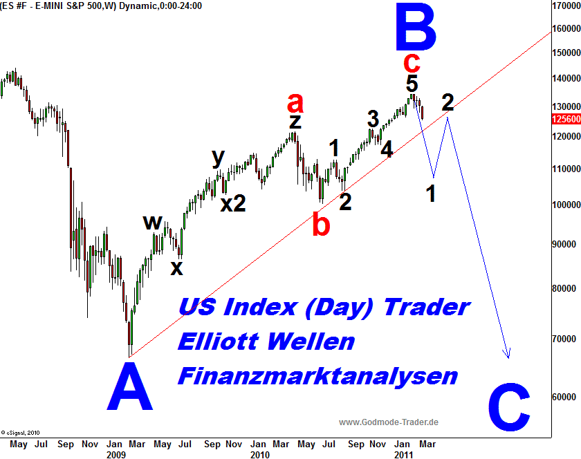 20110315 S&P Tiedje Weekly.png