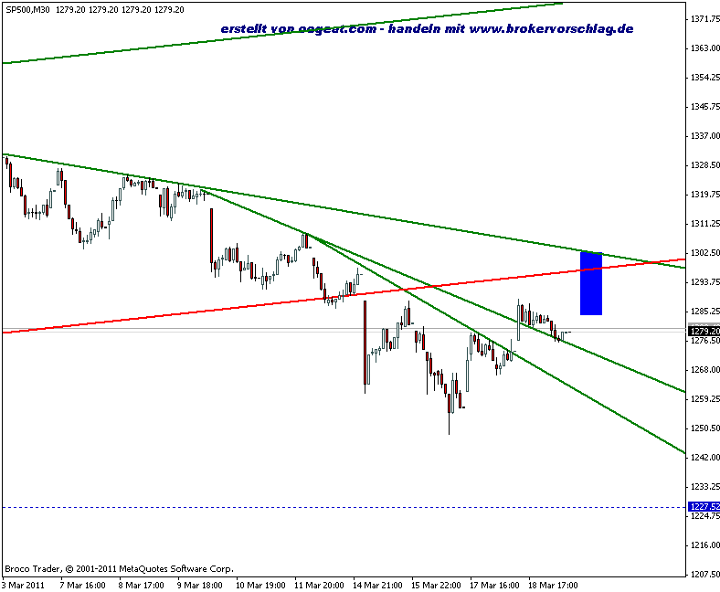 sp500-index3-18-3-2011.gif