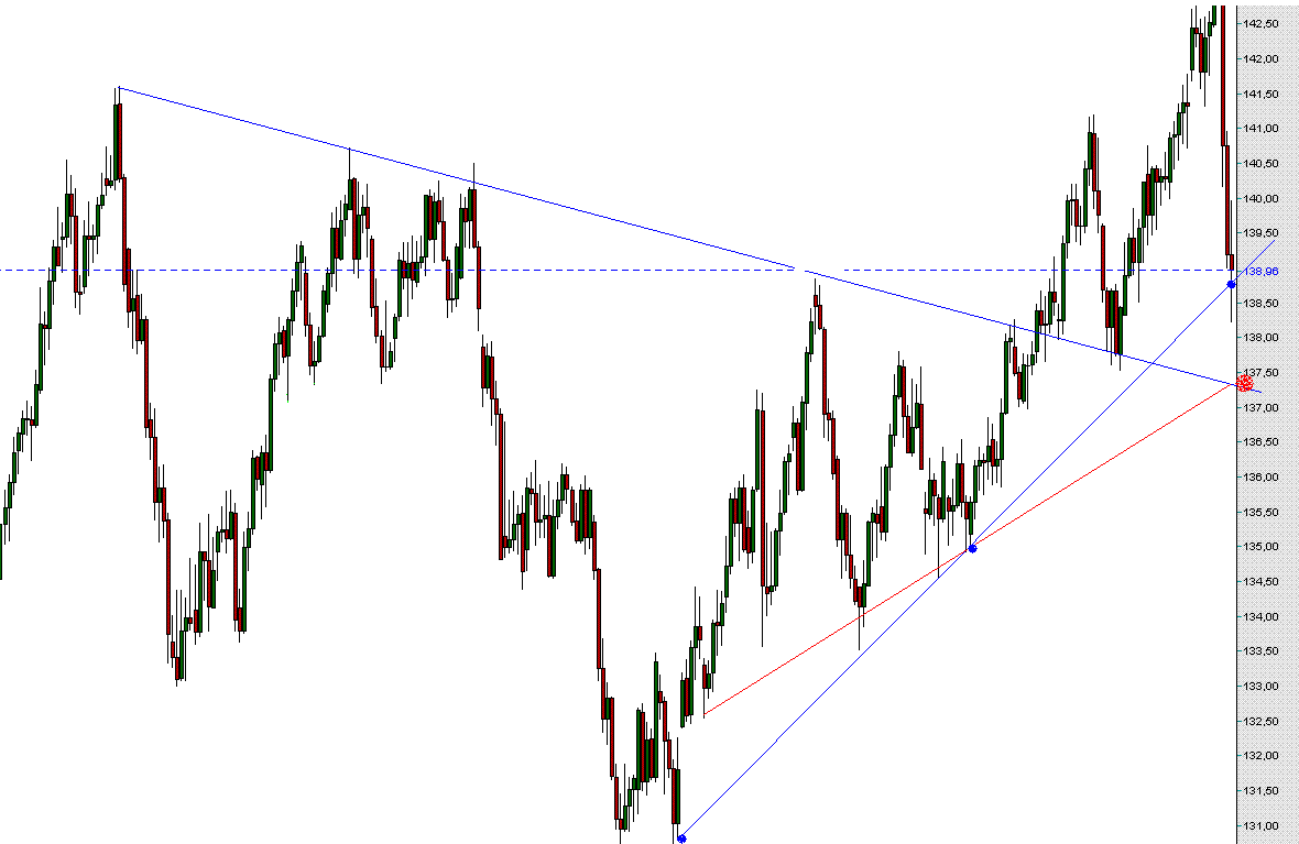 euro yen.GIF