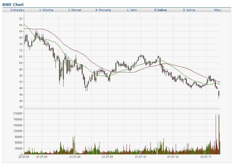 RWE 18-03-2011.jpg