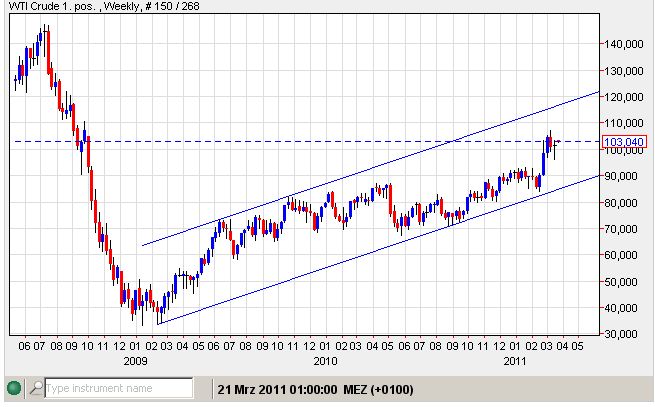 WTI 21-03-2011.jpg