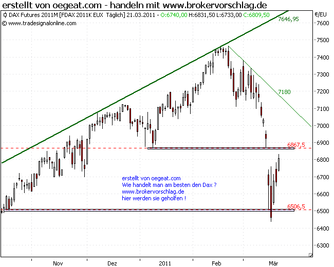 fdax-bei 6867gap.png