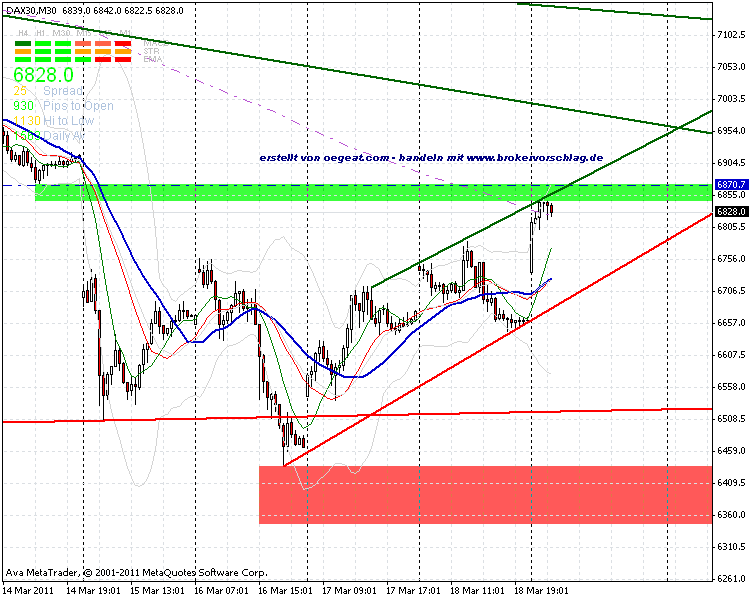 fdax-21-3-2011-b.gif