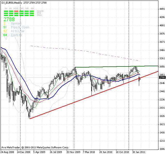 euro-stoxx-21-3-2011-c.gif