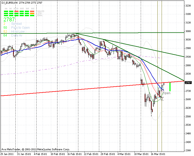 euro-stoxx-4st-21-3-2011-c.gif