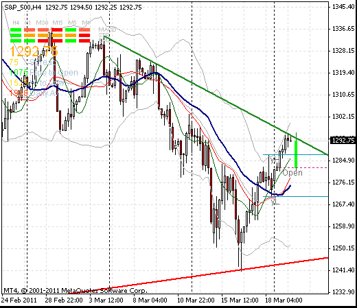 sp500-4st-21-3-2011-d.gif