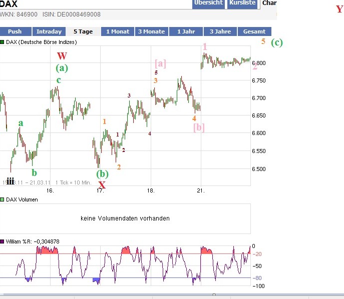 DAX Märztraders.jpg