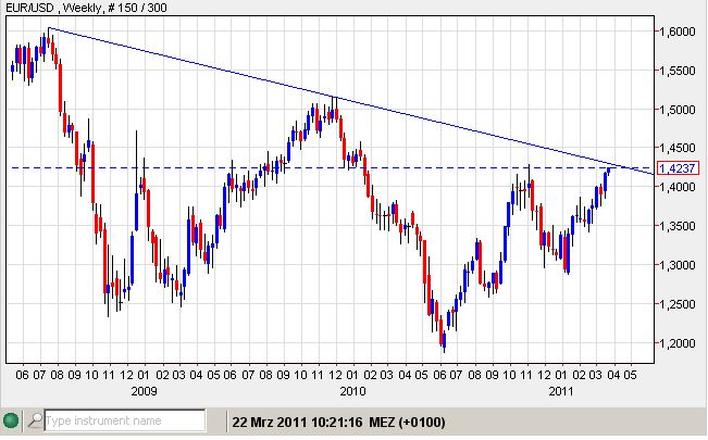 Euro-USD 22-03-2011.jpg