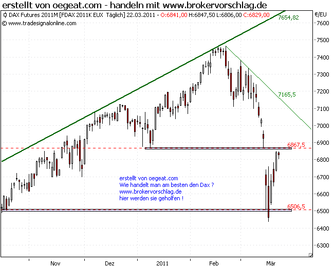 fdax-22-3-2011.png