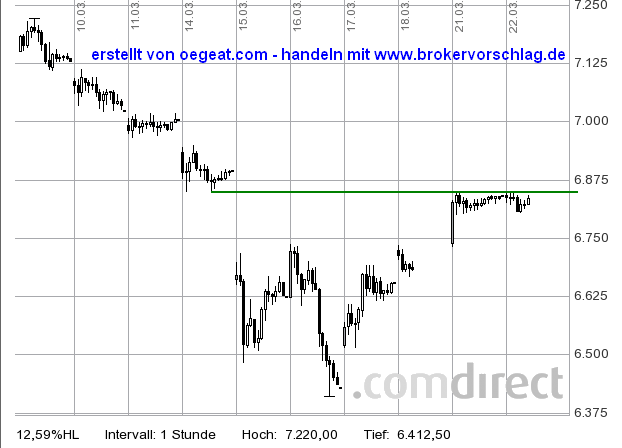 continus-fdax.png