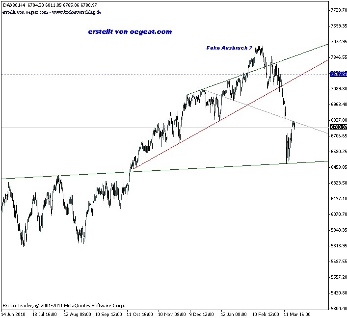 dax-index-4st-22-3-2011-d.gif