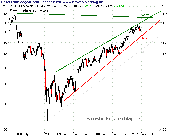 siemens..-22-3-2011.png