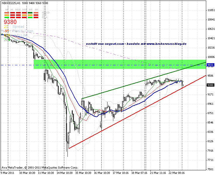 nikkei-1st-22-3-2011-d.gif