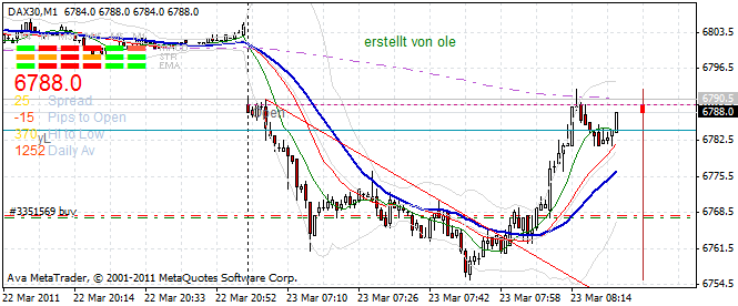 dax_23-3-2011-a.gif