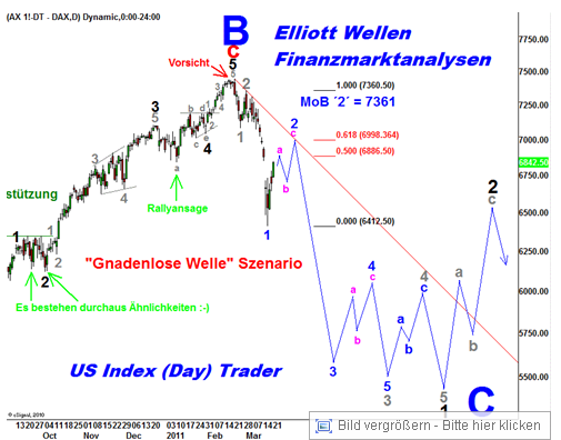 fdax-ew-fuzzi.png