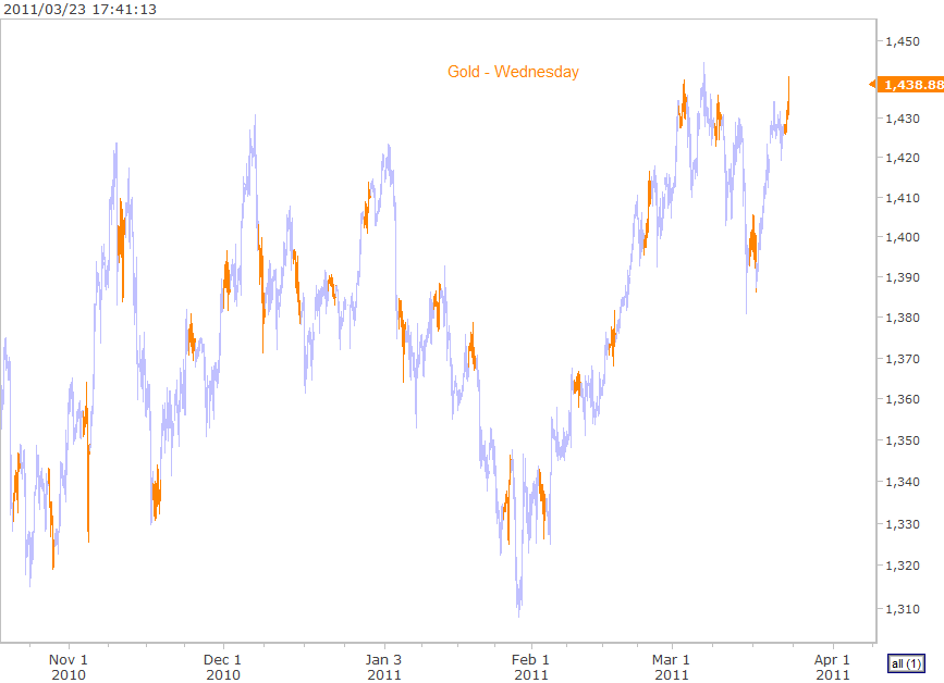 gold wed-3-23-2011 5-41-24 PM.png
