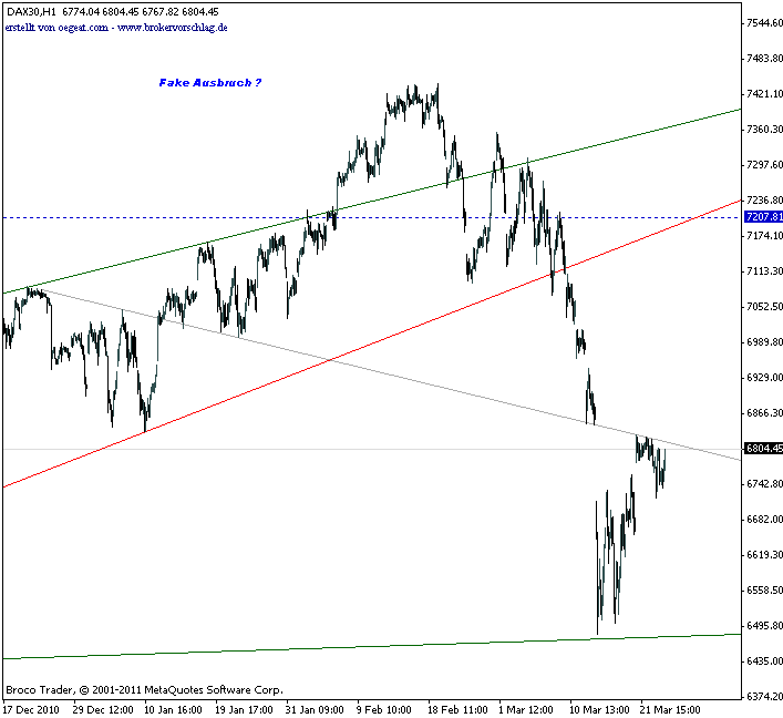 dax-index-1st-23-3-2011-d.gif