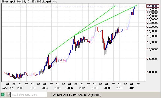 silber 23-03-2011 log monat..jpg