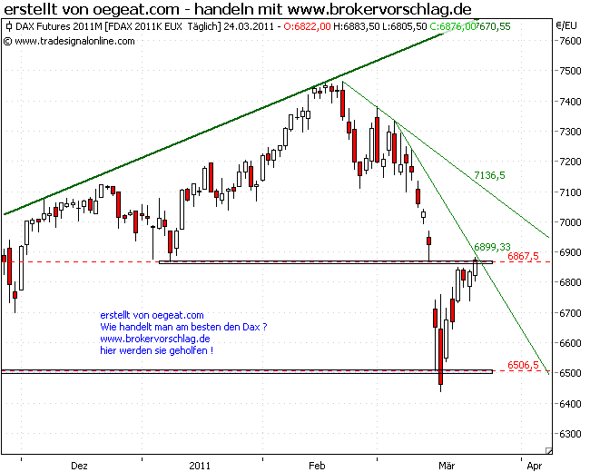 fdax-24-3-2011-a.png