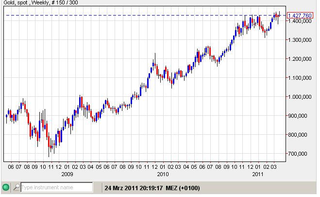 gold 23-03-2011-woche.jpg