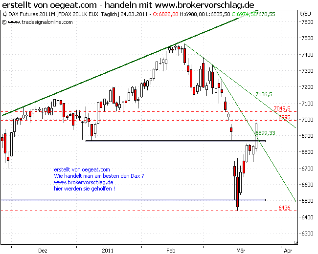 fdax-24-3-2011-b.png