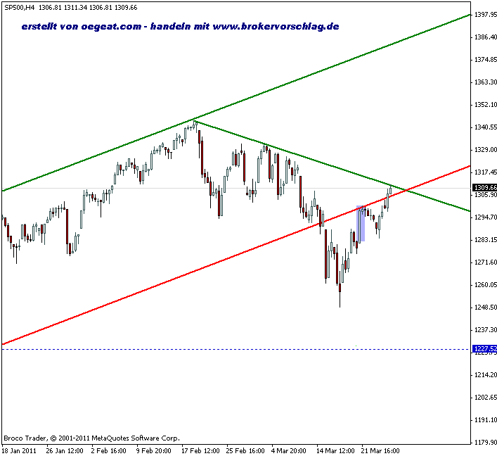 sp500-index-4st-24-3-2011-d.gif