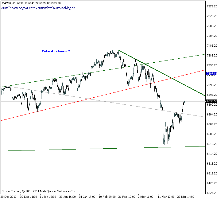 dax-index-4st-24-3-2011-e.gif