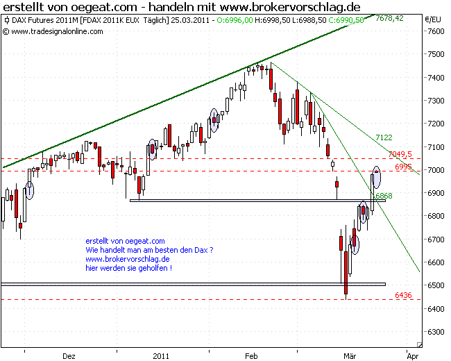 fdax-25-3-2011-a.png