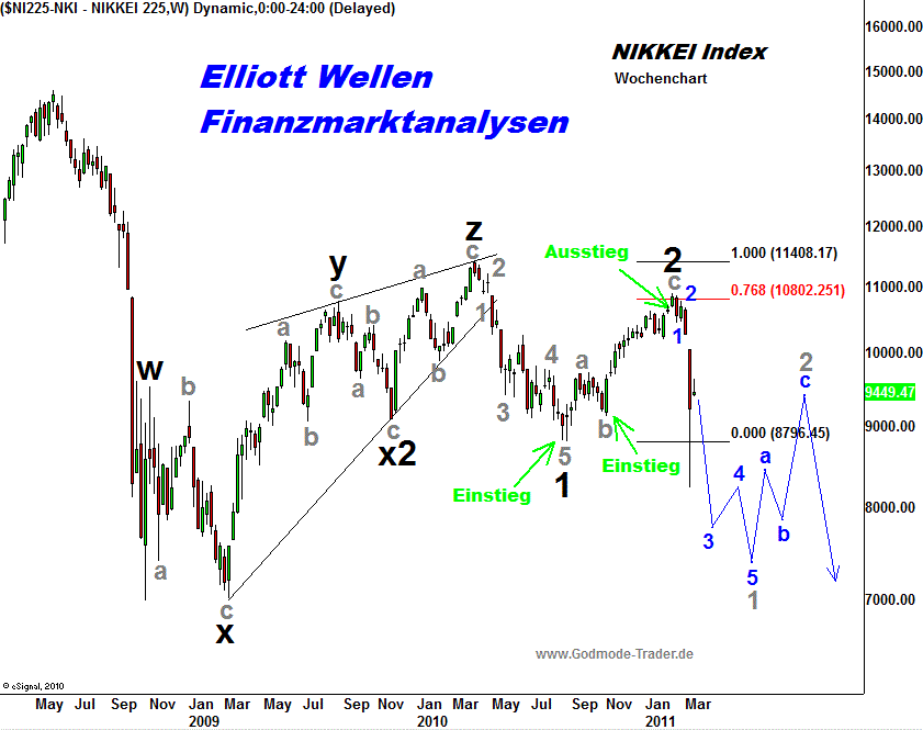 20110323 Nikkei Tiedje Weekly.png