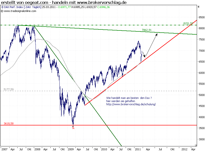 dax-index-25-3-2011-a.png