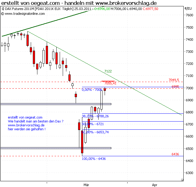 fdax-25-3-2011-b.png