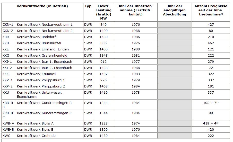 kernernergie - Leistung in D.jpg