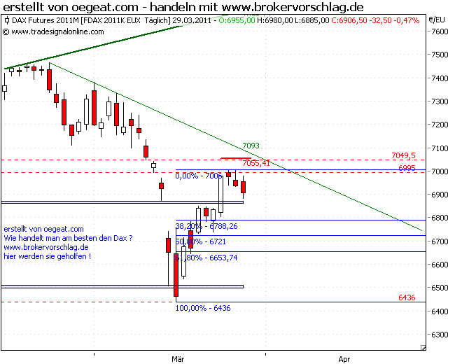 fdax-28-3-2011-a.png