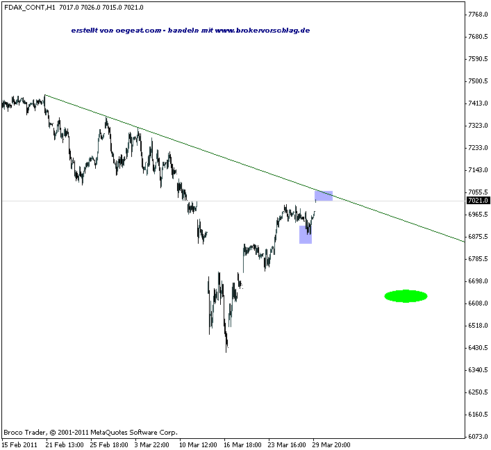 dax-conta-1st-30-3-2011-e.gif