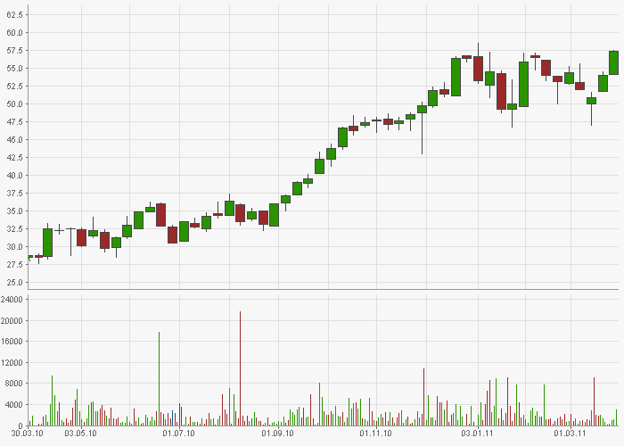 hugo boss chart.png