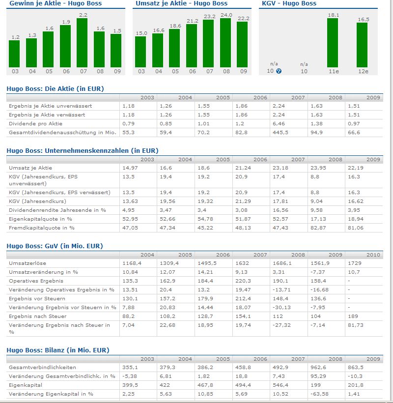 hugo boss bilanz.jpg