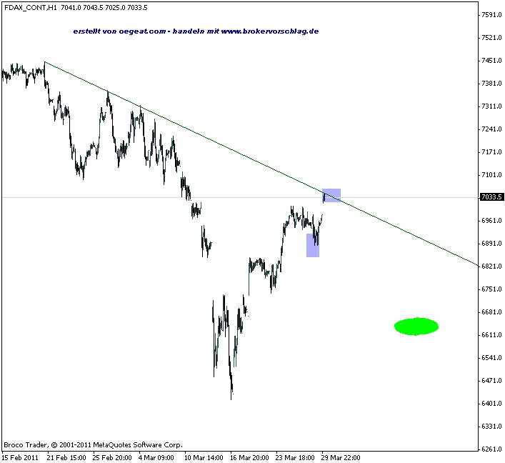 dax-conta-1st-30-3-2011-f.gif