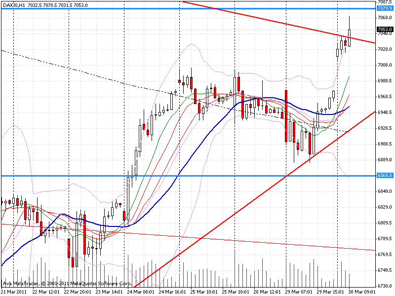 fdax 30  1 std.gif