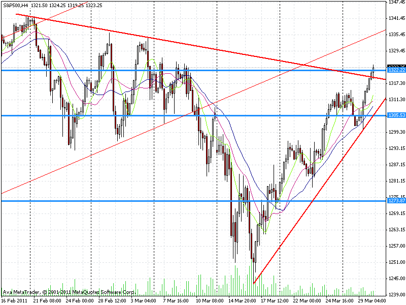 s&p 4 std.gif